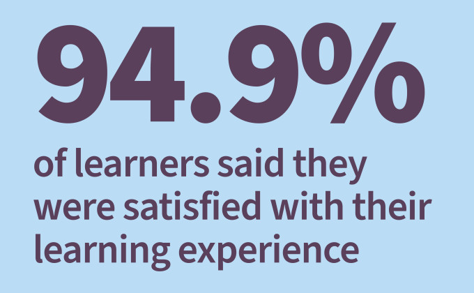 TP Survey results 2025